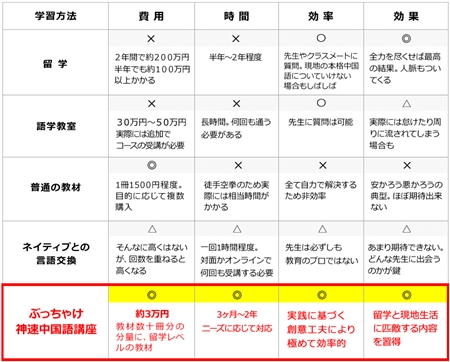 ぶっちゃけ神速中国語講座