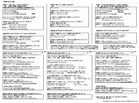 らくらく英文法マスター講座