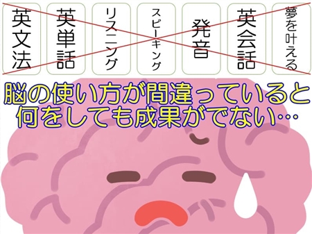 らくらく英語のリスニング上達プログラム